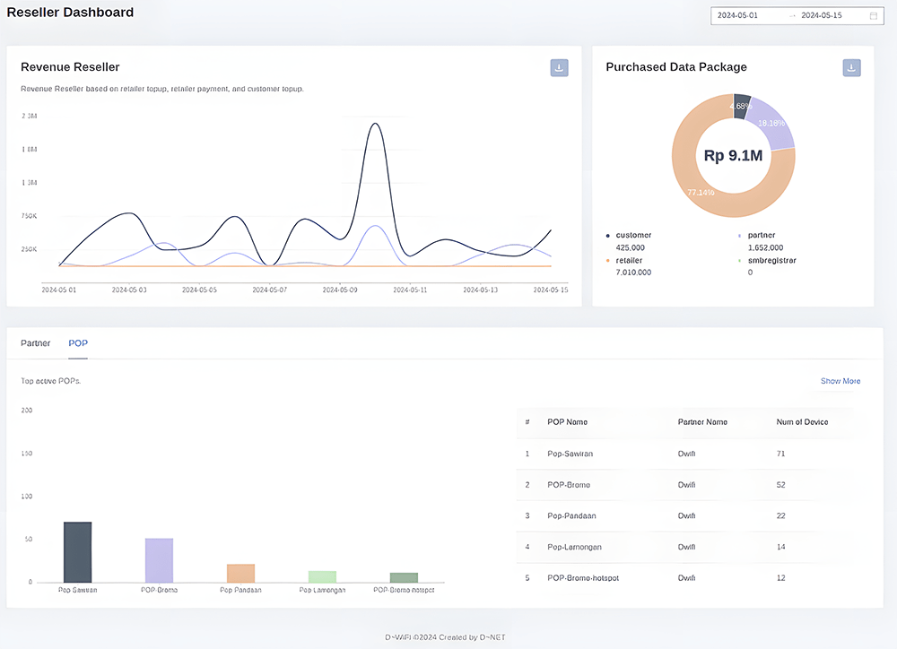Dashboard Image